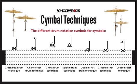 drum pyramid swift|PYRAMID SONG Drums Tab .